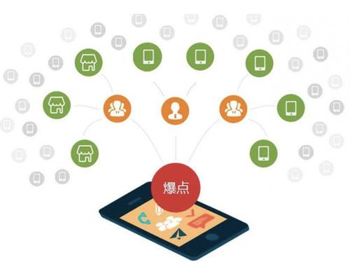 锦州为什么越来越多的企业通过软文营销来引流